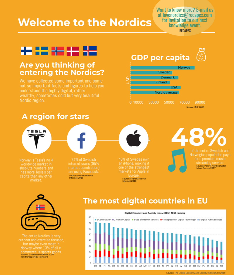 Welcome to the Nordics infographic